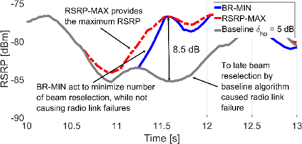 Figure 4 for Beam Management Driven by Radio Environment Maps in O-RAN Architecture