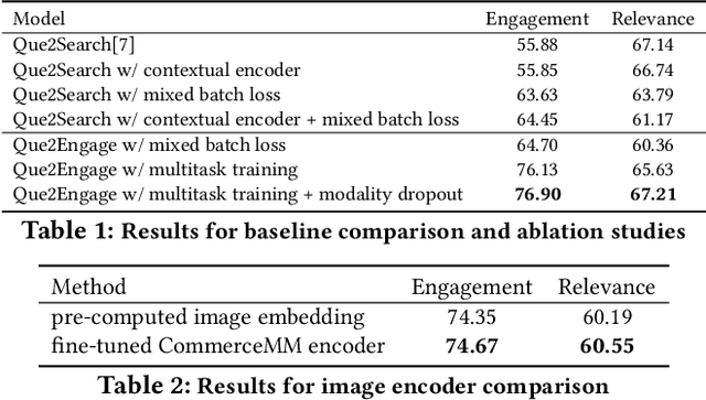 Figure 2 for Que2Engage: Embedding-based Retrieval for Relevant and Engaging Products at Facebook Marketplace