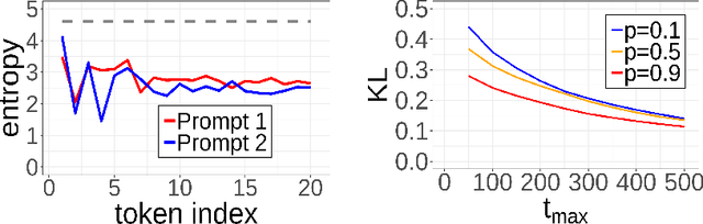 Figure 3 for Sequential Best-Arm Identification with Application to Brain-Computer Interface