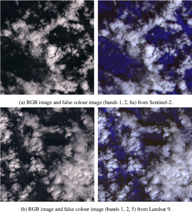 Figure 1 for Domain Adaptation for Satellite-Borne Hyperspectral Cloud Detection