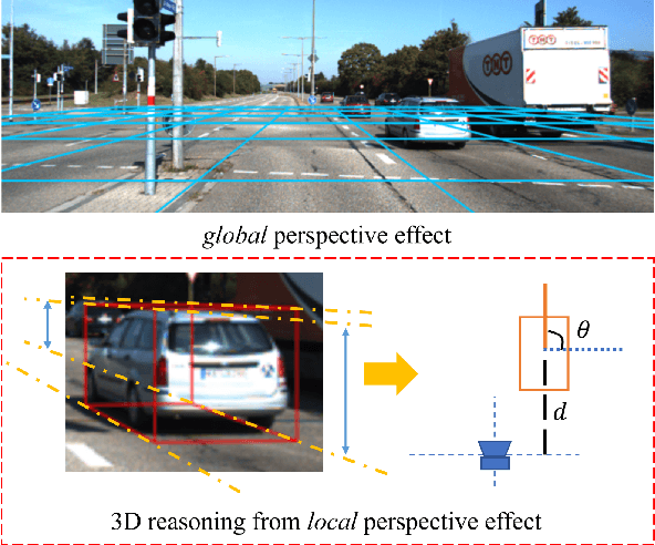 Figure 1 for MonoEdge: Monocular 3D Object Detection Using Local Perspectives