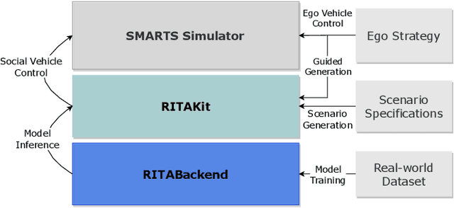 Figure 3 for RITA: Boost Autonomous Driving Simulators with Realistic Interactive Traffic Flow