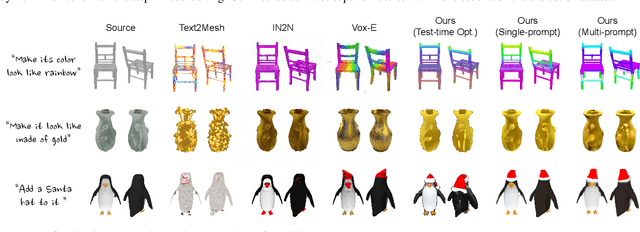 Figure 4 for SHAP-EDITOR: Instruction-guided Latent 3D Editing in Seconds