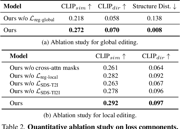 Figure 3 for SHAP-EDITOR: Instruction-guided Latent 3D Editing in Seconds