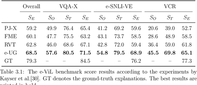 Figure 3 for Benchmarking Faithfulness: Towards Accurate Natural Language Explanations in Vision-Language Tasks