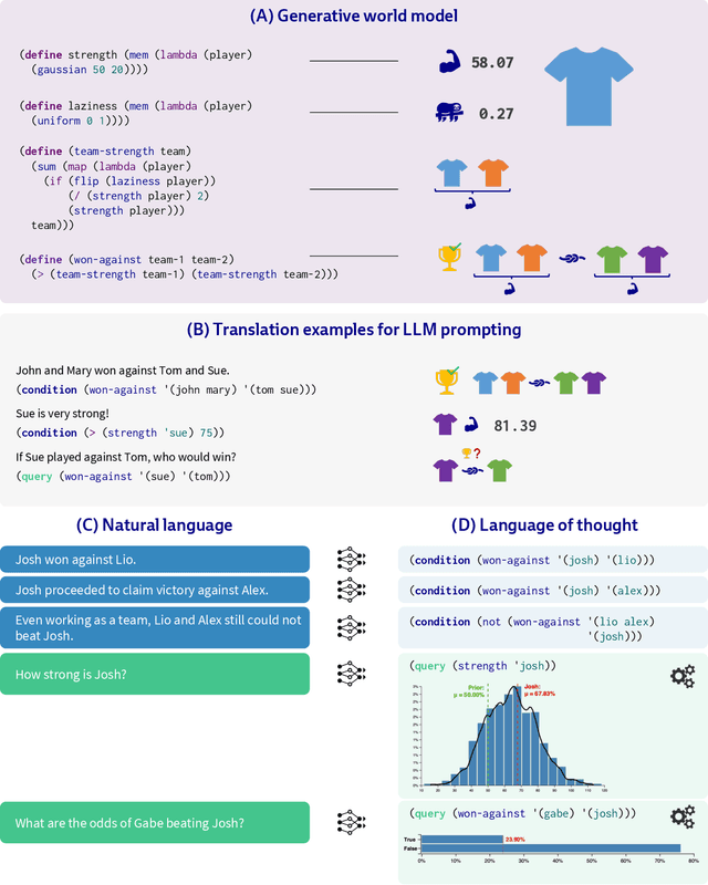 Figure 3 for From Word Models to World Models: Translating from Natural Language to the Probabilistic Language of Thought