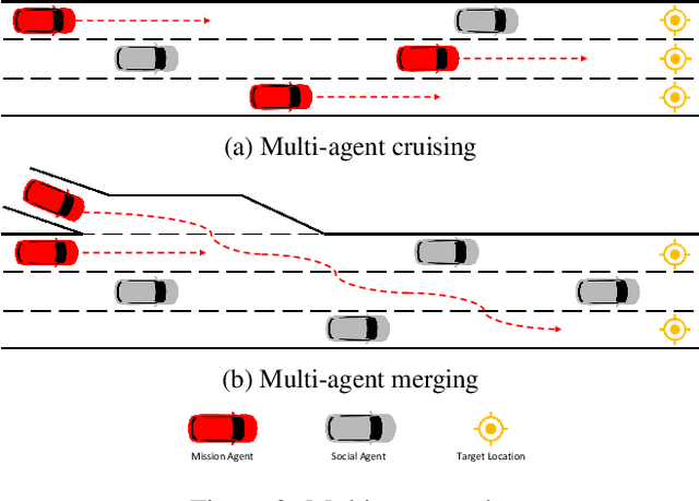 Figure 2 for NeurIPS 2022 Competition: Driving SMARTS