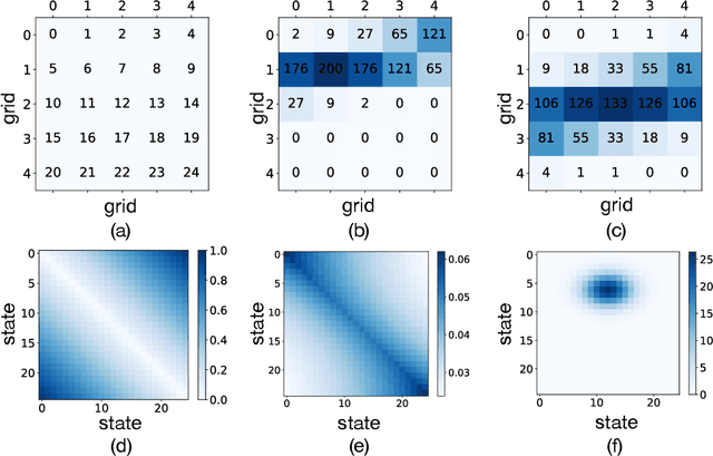 Figure 1 for Estimating Latent Population Flows from Aggregated Data via Inversing Multi-Marginal Optimal Transport