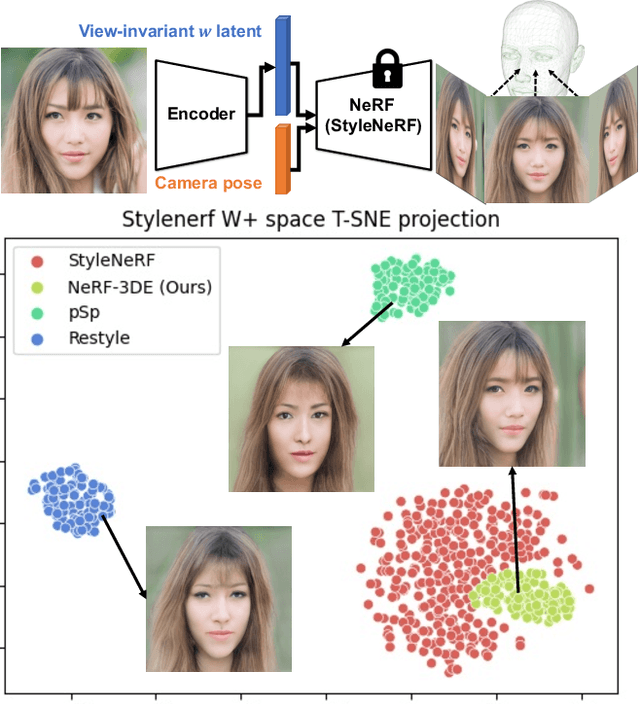 Figure 1 for 3D-Aware Encoding for Style-based Neural Radiance Fields