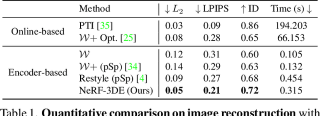 Figure 2 for 3D-Aware Encoding for Style-based Neural Radiance Fields