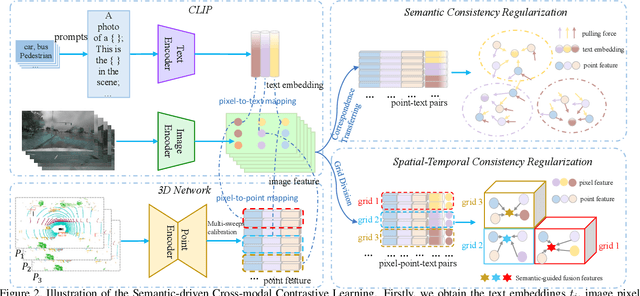 Figure 3 for CLIP2Scene: Towards Label-efficient 3D Scene Understanding by CLIP