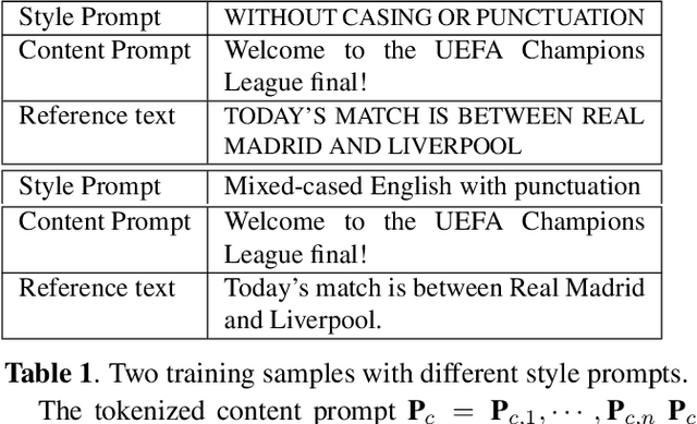 Figure 2 for PromptASR for contextualized ASR with controllable style