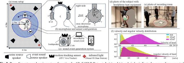 Figure 3 for 6DoF SELD: Sound Event Localization and Detection Using Microphones and Motion Tracking Sensors on self-motioning human