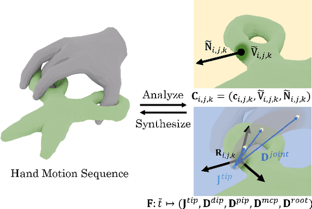 Figure 4 for CAMS: CAnonicalized Manipulation Spaces for Category-Level Functional Hand-Object Manipulation Synthesis