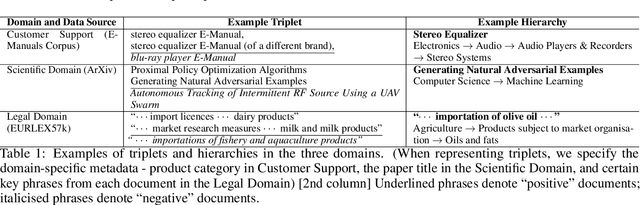 Figure 2 for $FPDM$: Domain-Specific Fast Pre-training Technique using Document-Level Metadata