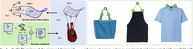 Figure 2 for Interactive Perception for Deformable Object Manipulation