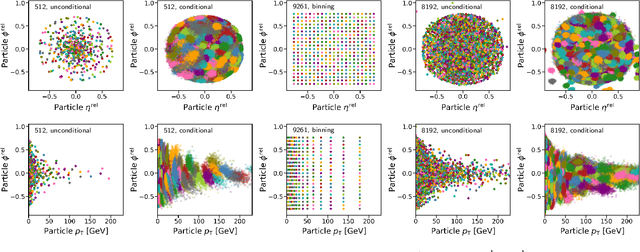 Figure 3 for OmniJet-$α$: The first cross-task foundation model for particle physics