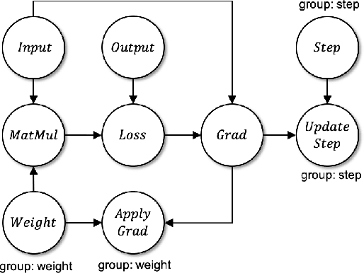 Figure 3 for Baechi: Fast Device Placement of Machine Learning Graphs