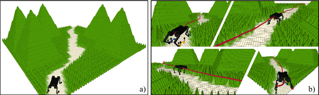 Figure 3 for Off-Road Navigation of Legged Robots Using Linear Transfer Operators