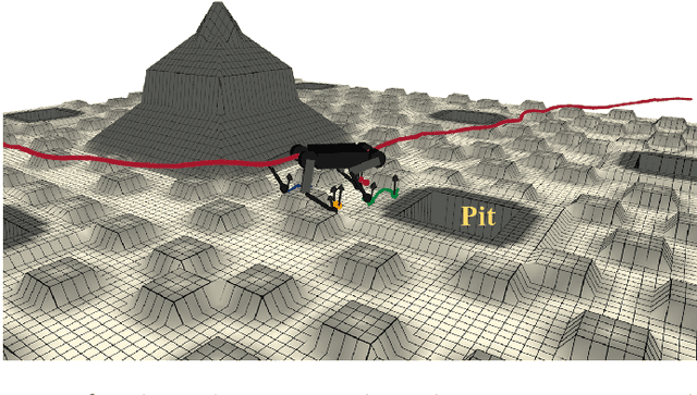 Figure 4 for Off-Road Navigation of Legged Robots Using Linear Transfer Operators