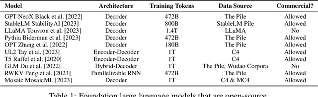 Figure 1 for INSTRUCTEVAL: Towards Holistic Evaluation of Instruction-Tuned Large Language Models