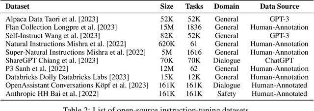 Figure 3 for INSTRUCTEVAL: Towards Holistic Evaluation of Instruction-Tuned Large Language Models