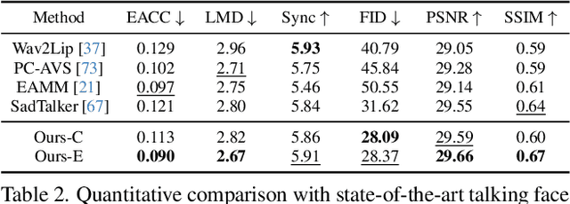 Figure 3 for FaceChain-ImagineID: Freely Crafting High-Fidelity Diverse Talking Faces from Disentangled Audio