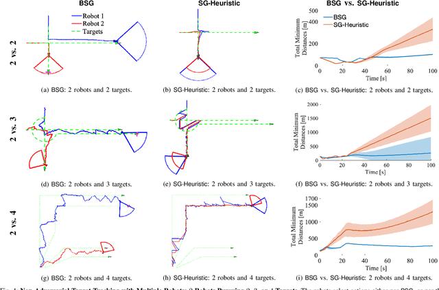 Figure 4 for Bandit Submodular Maximization for Multi-Robot Coordination in Unpredictable and Partially Observable Environments