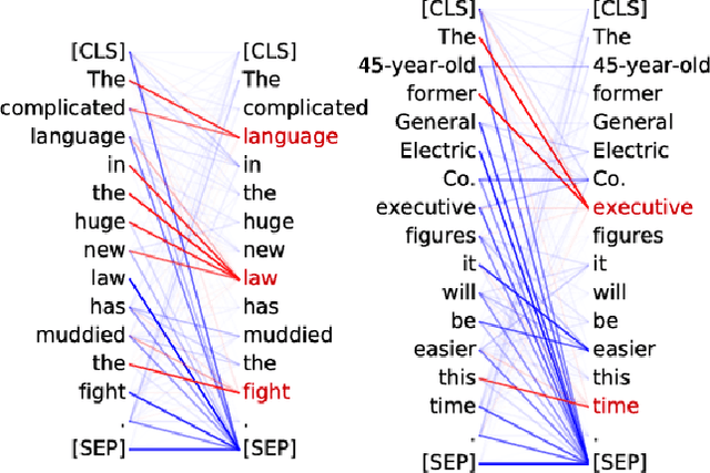 Figure 1 for Demystify Self-Attention in Vision Transformers from a Semantic Perspective: Analysis and Application