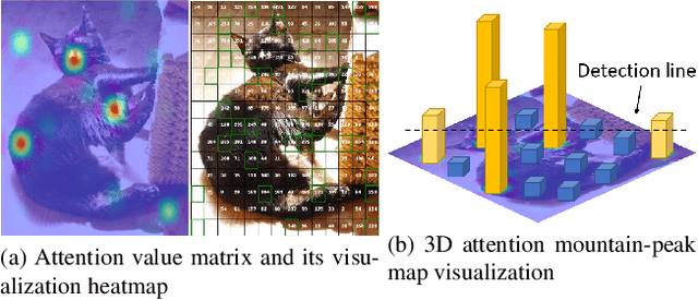 Figure 4 for Demystify Self-Attention in Vision Transformers from a Semantic Perspective: Analysis and Application