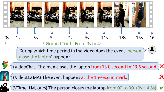 Figure 1 for VTimeLLM: Empower LLM to Grasp Video Moments