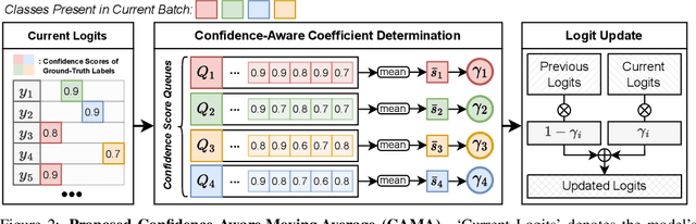 Figure 3 for Online Continual Learning For Interactive Instruction Following Agents