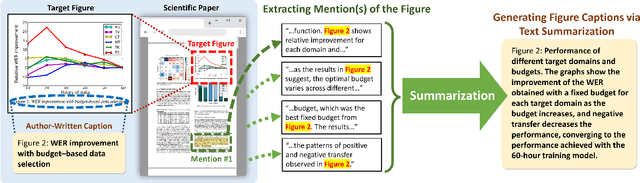 Figure 1 for Summaries as Captions: Generating Figure Captions for Scientific Documents with Automated Text Summarization