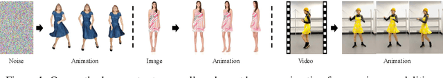 Figure 1 for Bidirectional Temporal Diffusion Model for Temporally Consistent Human Animation