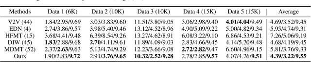 Figure 3 for Bidirectional Temporal Diffusion Model for Temporally Consistent Human Animation