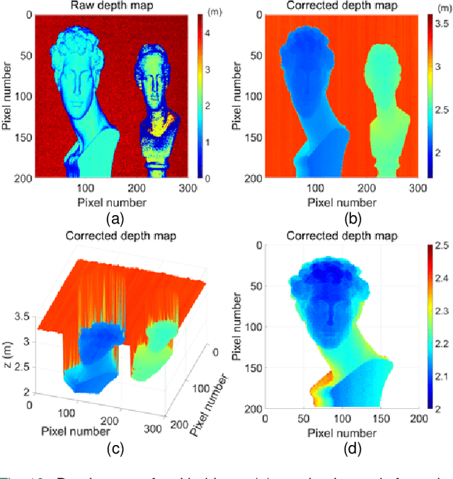 Figure 2 for Automatic Internal Stray Light Calibration of AMCW Coaxial Scanning LiDAR Using GMM and PSO