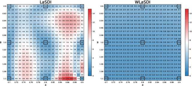 Figure 4 for A Comprehensive Review of Latent Space Dynamics Identification Algorithms for Intrusive and Non-Intrusive Reduced-Order-Modeling