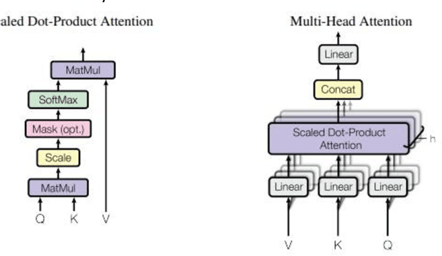 Figure 1 for Vision Transformers in Medical Imaging: A Review