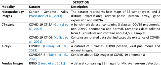 Figure 2 for Vision Transformers in Medical Imaging: A Review