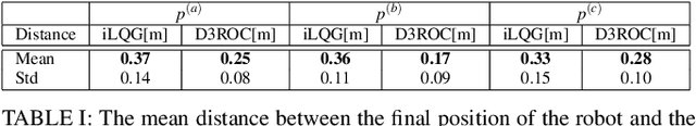 Figure 4 for Data-Driven Distributionally Robust Optimal Control with State-Dependent Noise