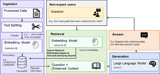 Figure 3 for Enhancing Trust in Autonomous Agents: An Architecture for Accountability and Explainability through Blockchain and Large Language Models