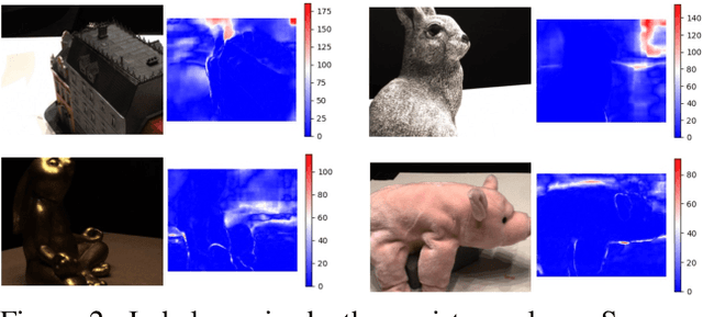 Figure 3 for ES-MVSNet: Efficient Framework for End-to-end Self-supervised Multi-View Stereo