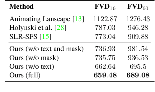 Figure 1 for Synthesizing Artistic Cinemagraphs from Text