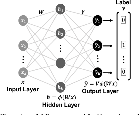 Figure 1 for Simple and Effective Augmentation Methods for CSI Based Indoor Localization