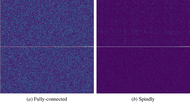 Figure 4 for Noise misleads rotation invariant algorithms on sparse targets