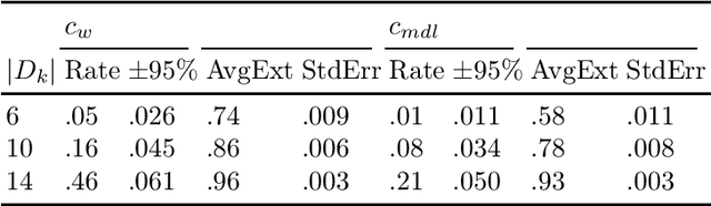 Figure 2 for The Optimal Choice of Hypothesis Is the Weakest, Not the Shortest