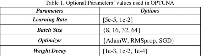 Figure 1 for Comparison of Pre-trained Language Models for Turkish Address Parsing