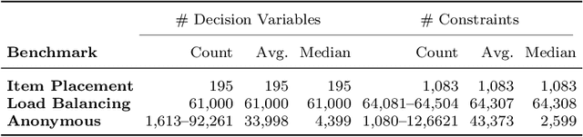 Figure 4 for Automatic MILP Solver Configuration By Learning Problem Similarities