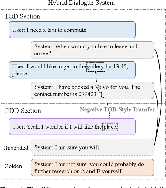 Figure 1 for Mitigating Negative Style Transfer in Hybrid Dialogue System