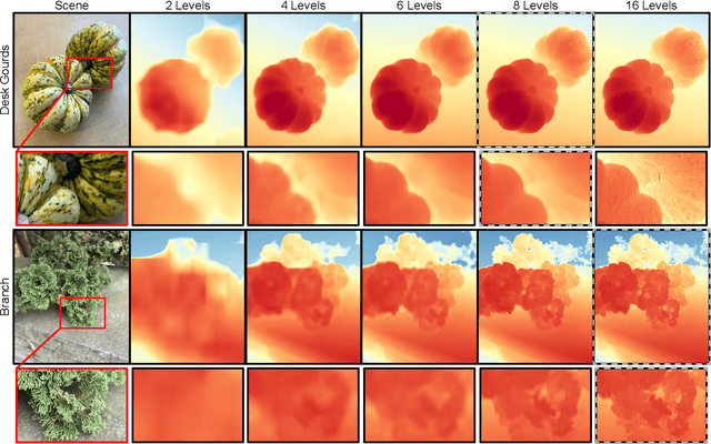 Figure 4 for Shakes on a Plane: Unsupervised Depth Estimation from Unstabilized Photography